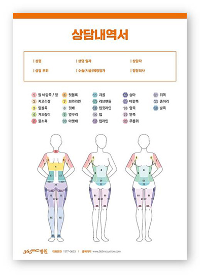 韩国365mc医院吸脂部位图